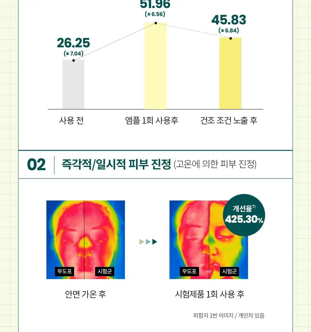 [쏙수분앰플] 딕셔니스트 아미노산 앰플 30ml * 상세페이지 20